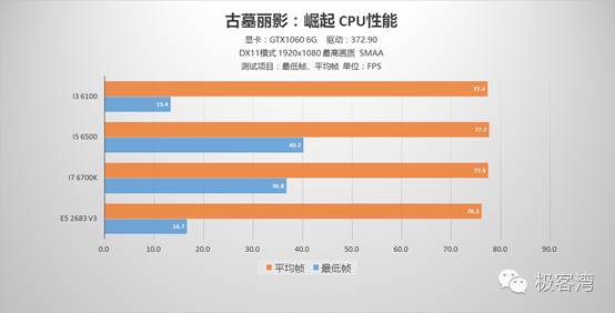 cpu玩游戏用英特尔还是amd,cpu玩游戏是干什么用的