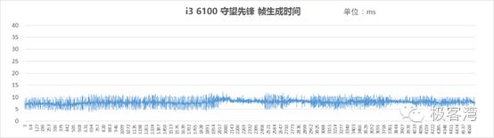cpu玩游戏用英特尔还是amd,cpu玩游戏是干什么用的