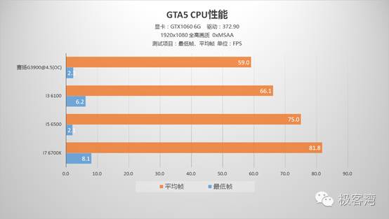 cpu玩游戏用英特尔还是amd,cpu玩游戏是干什么用的
