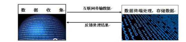 无创黄疸测量,经皮黄疸仪检测准确率