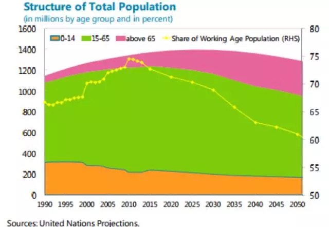 价值4亿的蓝领“大蛋糕”，作为创业者的你该从哪里下口？