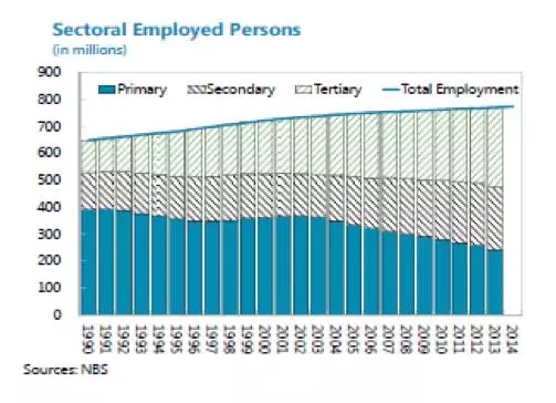 价值4亿的蓝领“大蛋糕”，作为创业者的你该从哪里下口？