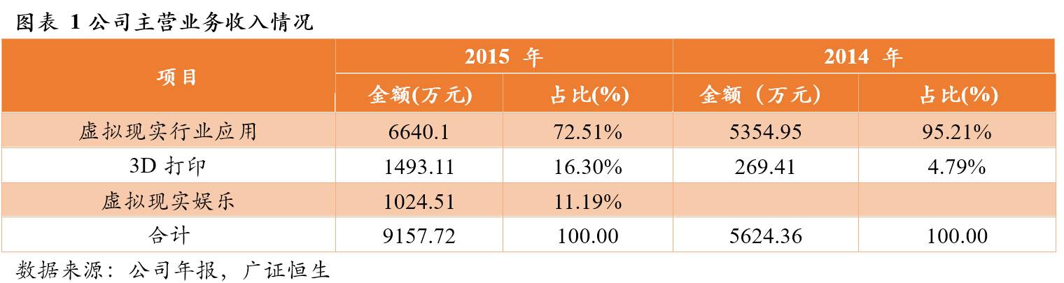 曼恒数字技术,曼恒数字研发实力