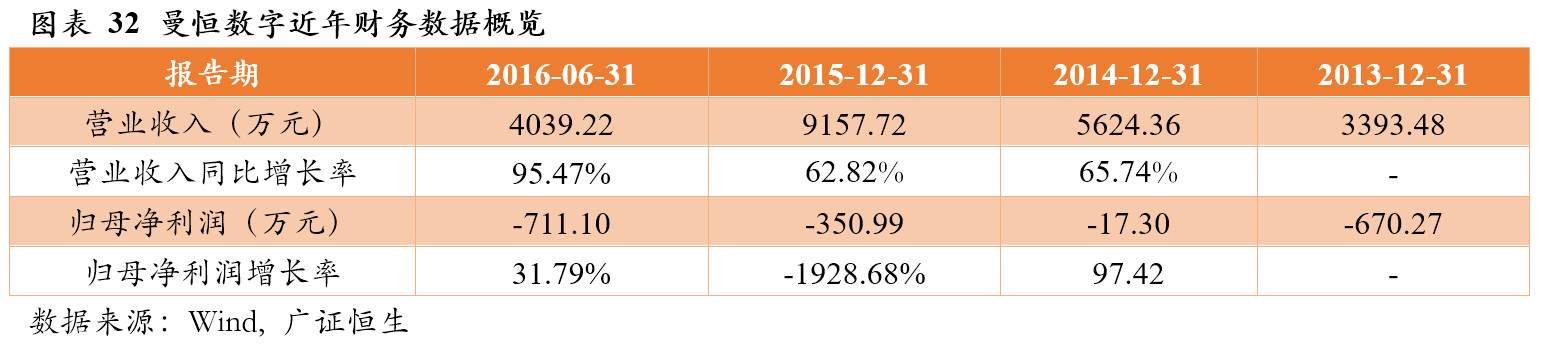 曼恒数字技术,曼恒数字研发实力