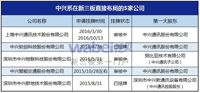 34家新三板公司名单,36家新三板上市公司