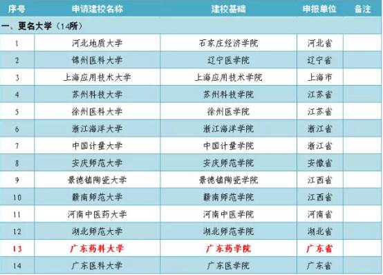 中山市各大快递公司上班时间 (广东中山快递放假吗)