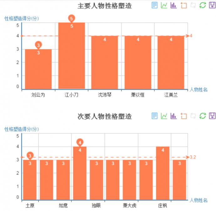 十年磨一剑霜刃未曾试全诗读音,十年磨一剑霜刃未曾试第一章