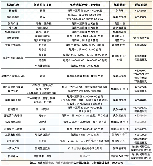 全民健身中心游泳馆有免费时段吗,奥体游泳健身中心