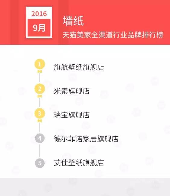 天猫销售排行榜前十名,天猫美妆产品销量排行榜