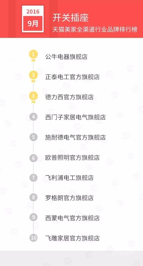 天猫销售排行榜前十名,天猫美妆产品销量排行榜