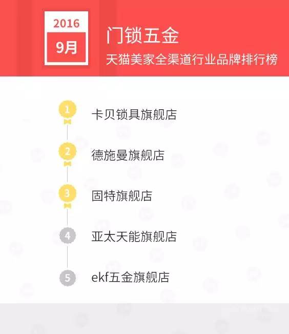 天猫销售排行榜前十名,天猫美妆产品销量排行榜