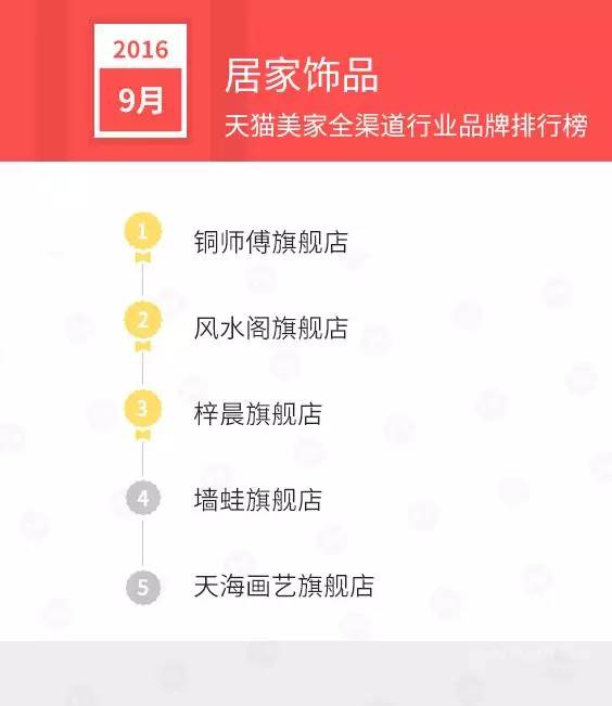 天猫销售排行榜前十名,天猫美妆产品销量排行榜