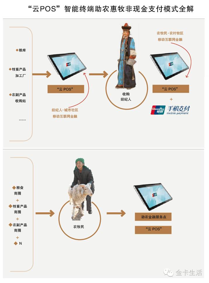 互联网+账户基于银行账户开展“互联网+”业务——山东省农村信用社联合社交流版
