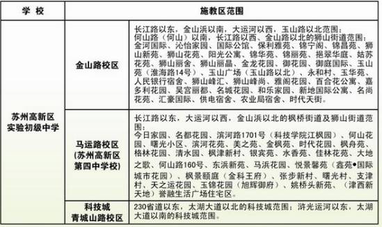 想进新区实验，可不是件容易的事情