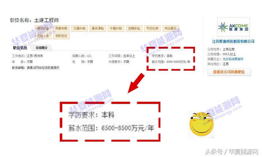 光伏行业底薪一般是多少,光伏人力资源工资