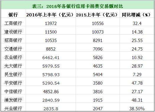 2017年银行信用卡分析报告,银行信用卡属地分析报告