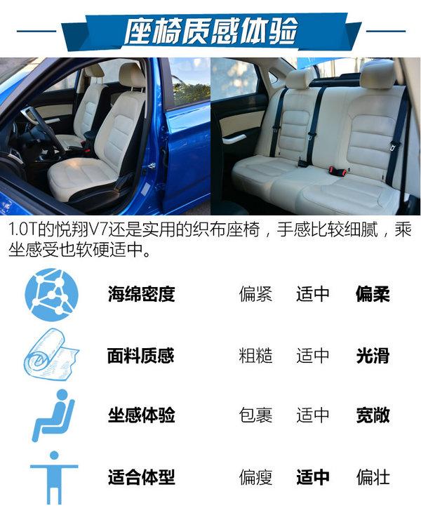 长安悦翔v7没缸压,18年长安悦翔v7手动挡驾驶感受