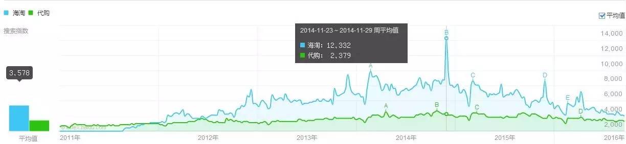 跨境电商的十大外国网站,不为人知的电商