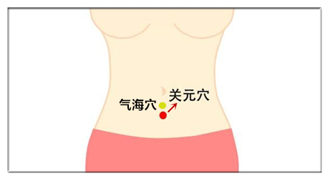 艾灸什么穴位减掉大肚腩,大肚腩的针灸穴位有哪些