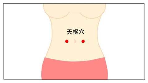 艾灸什么穴位减掉大肚腩,大肚腩的针灸穴位有哪些