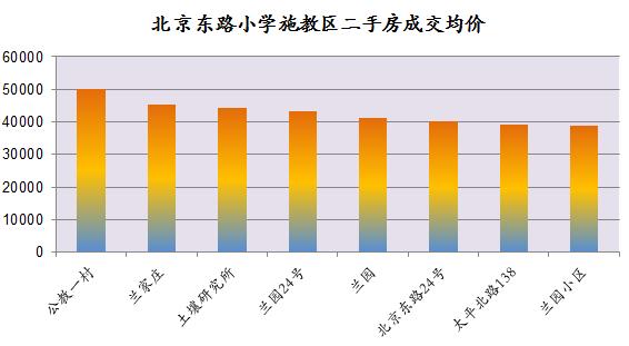 南京鼓楼区公办小学排名最新,美国人如何评价南京