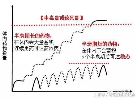 虾和维生素c为什么可以生成砒霜,虾和维生素c一起吃中毒案例