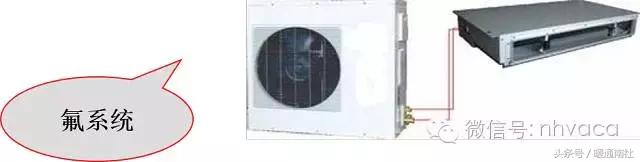 风管机设计方案,风管机怎么选型号的