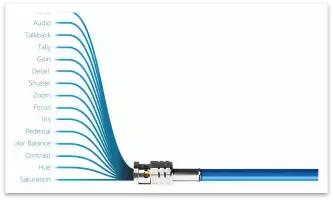 一个4K讯道真得50万？百度直播实战告诉你真相！