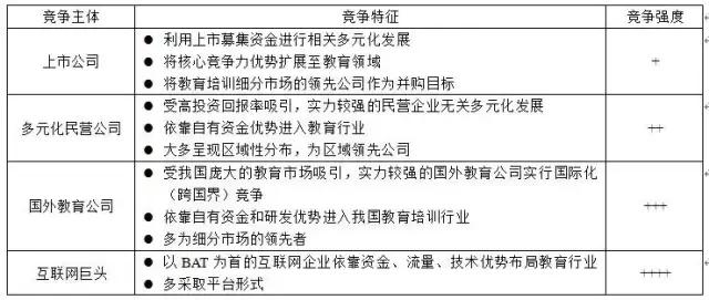 和君咨询与和君创业的区别,和君咨询营销体系