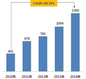 和君咨询与和君创业的区别,和君咨询营销体系