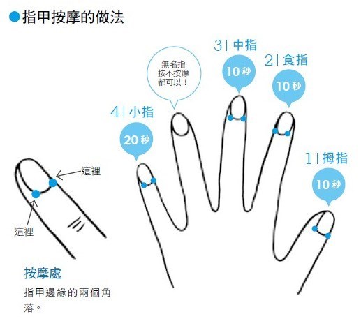 血液循环不良是怎么引起的,眼睛血液循环差