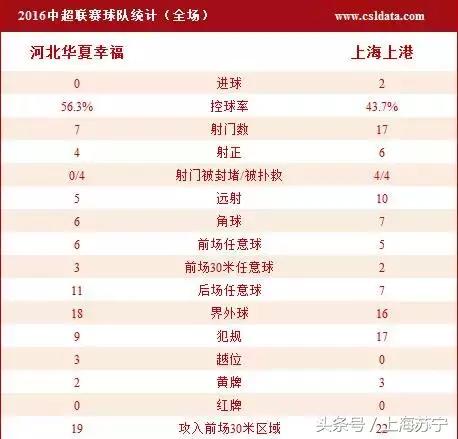 探营国足关键战球场,上港重回旧主场