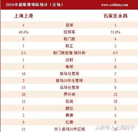 探营国足关键战球场,上港重回旧主场