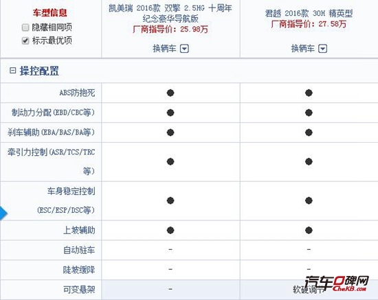 大老美的汽车做工怎么样,12款别克君越混动版详解