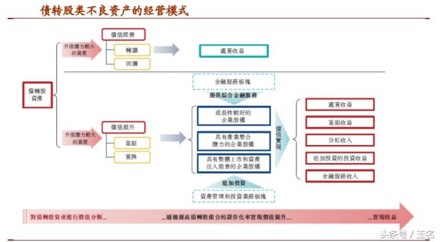 债转股背后的法律问题研究,债转股骗局