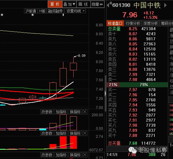 理性看待今日a股反弹,理性看待a股暴跌行情没有结束