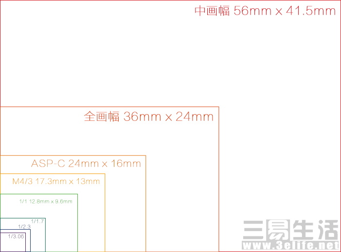 照相机cmos和手机对比,相机和手机cmos技术对比