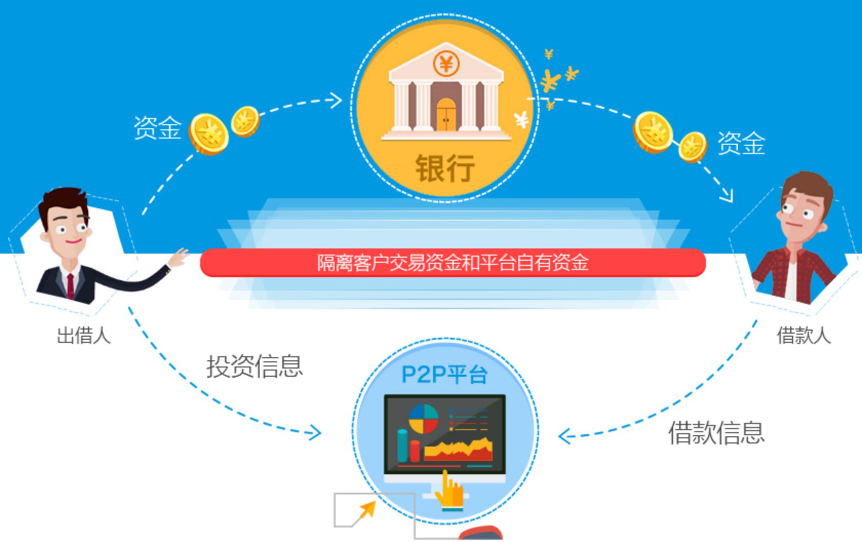 广东网贷平台有哪些,广东正规网贷平台有哪些