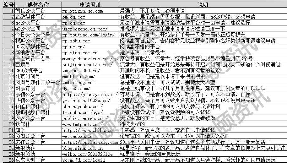 哈森:微商是这样干到月入过万的!