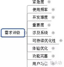 浜у搧娉ㄥ唽鐧诲綍鏂规,浜у搧鍏ラ棬