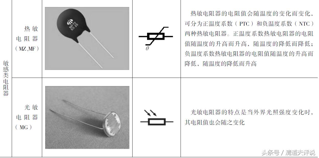 轻松学电子电路,简单轻松学电子电路识图
