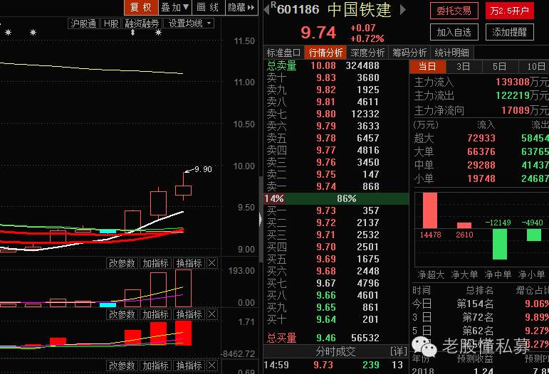 理性看待今日a股反弹,理性看待a股暴跌行情没有结束