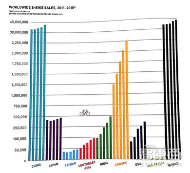 云马电动自行车怎么样,云马电动车使用指南