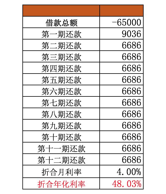 广东网贷平台有哪些,广东正规网贷平台有哪些