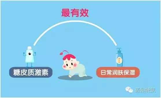 治疗慢性湿疹有什么好的偏方吗,100个神奇偏方治湿疹荨麻疹