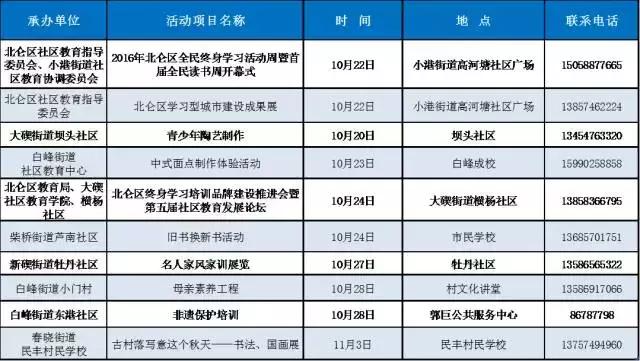 来，一起好好学习！宁波推出上千教育培训项目，全部免费