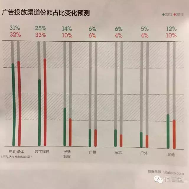 佰言堂:地产营销人,该学撩妹*法大**了!