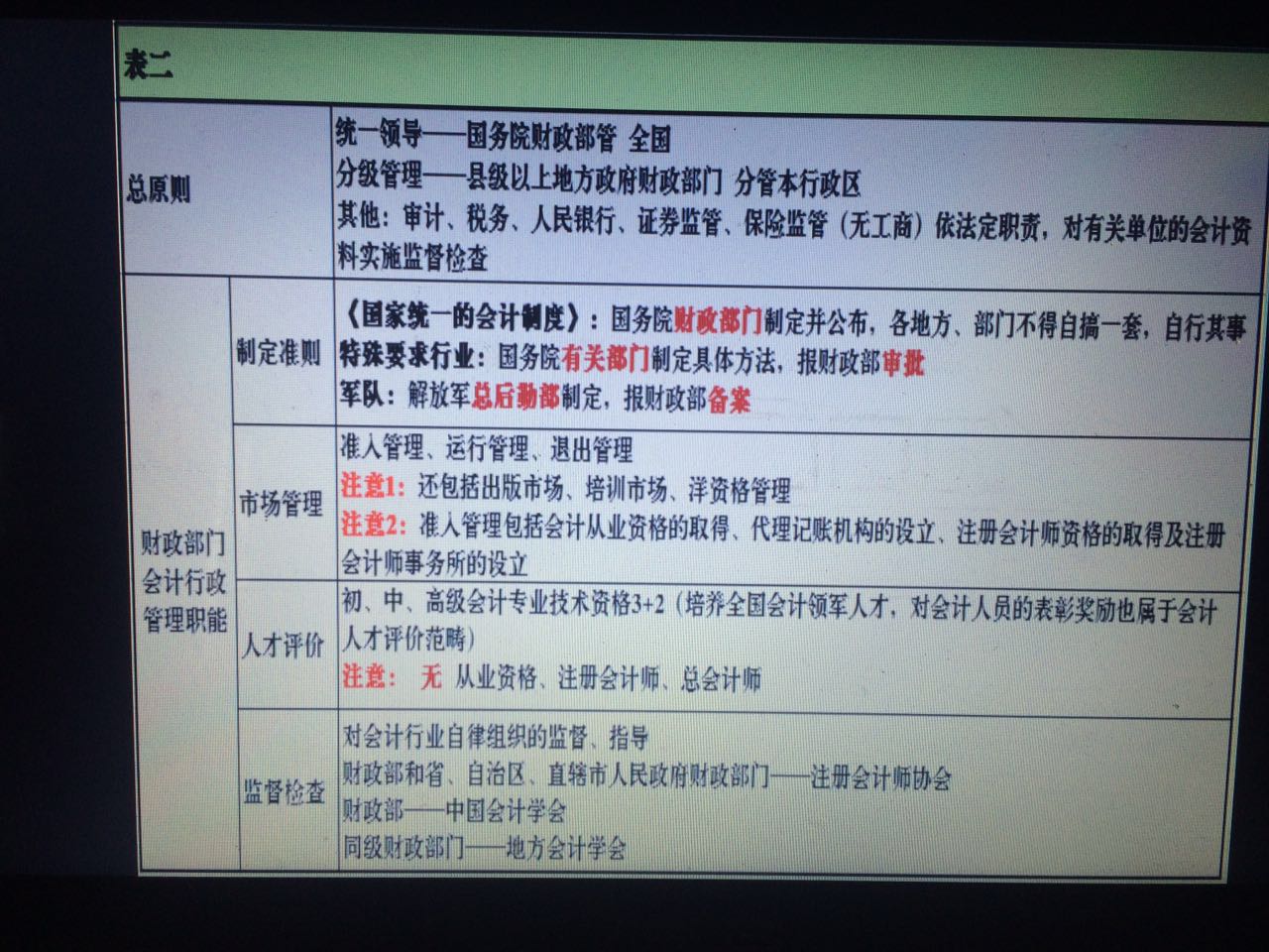 初级会计备考分享ppt,会计初级实务考试经验分享