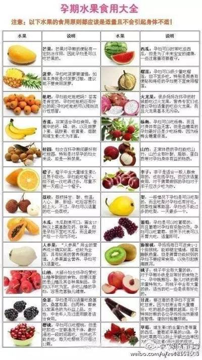 辣妈产后恢复健康,辣妈产后饮食修复