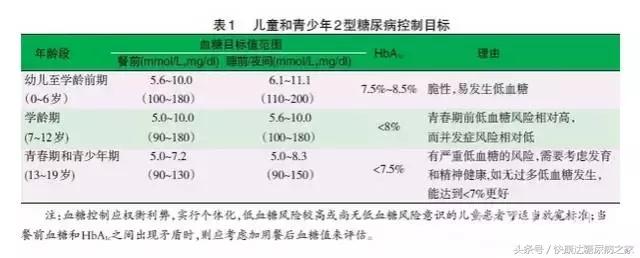警惕儿童糖尿病:这个女孩才11岁竟然是2型